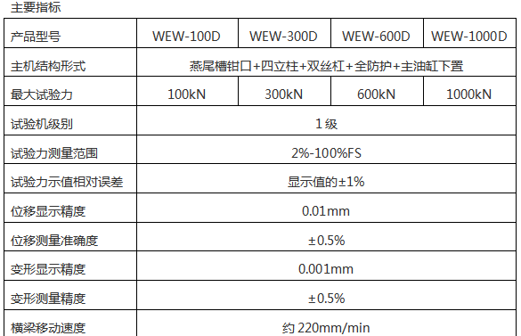 WEW-G系列微機屏顯液壓萬(wàn)能試驗機