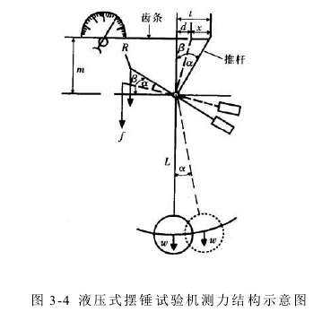 萬能試驗機測量依據(jù)及其準(zhǔn)確度的評定參數(shù)